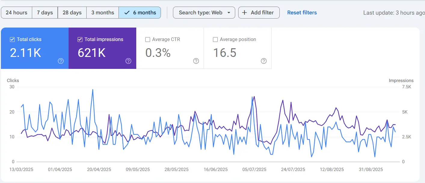 Search Console Performance
