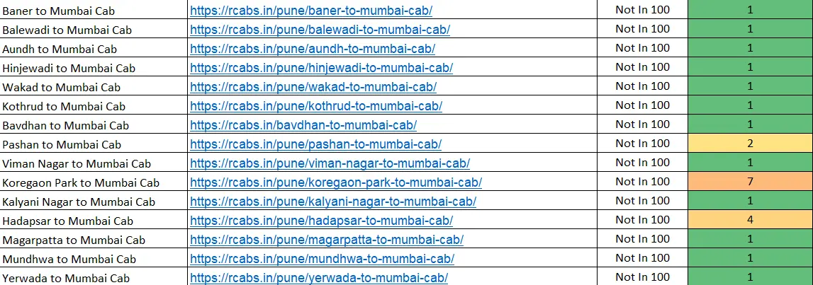 Keyword Ranking Results